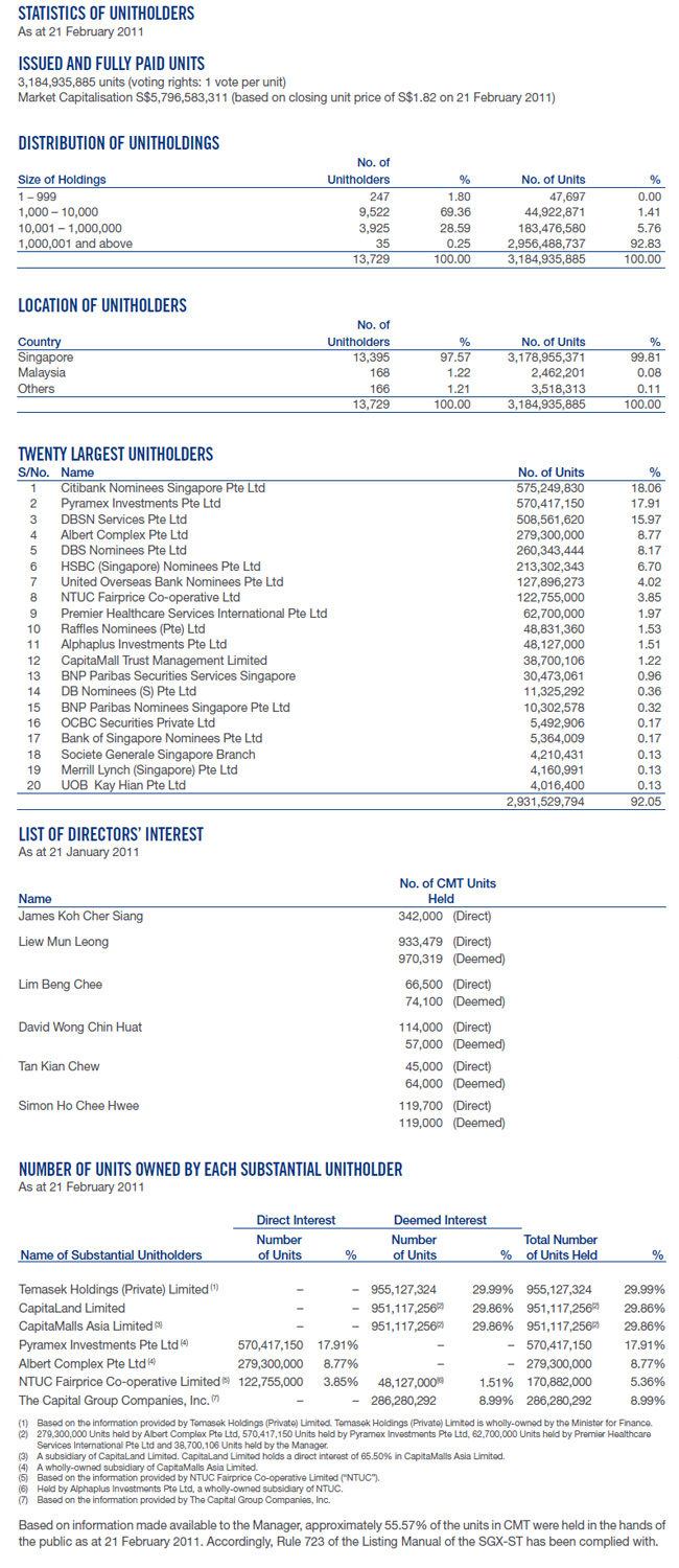 thesis unit trust management limited annual report