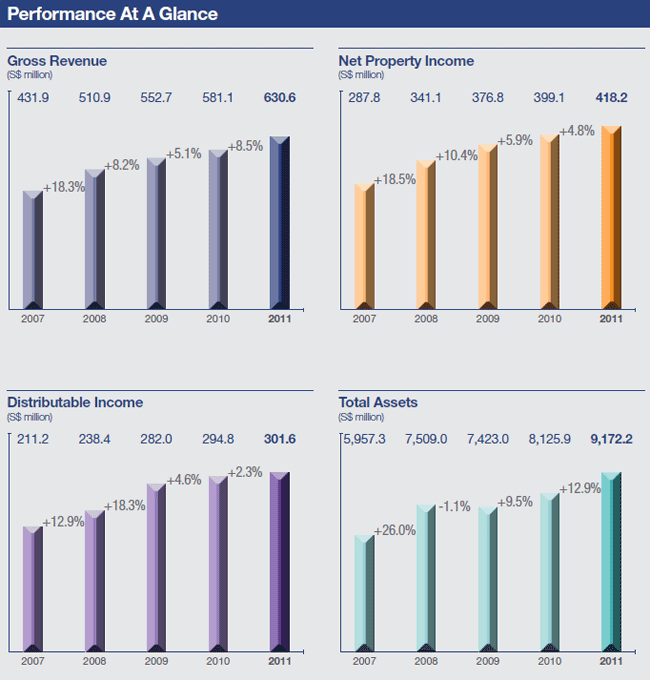 Financial Highlights